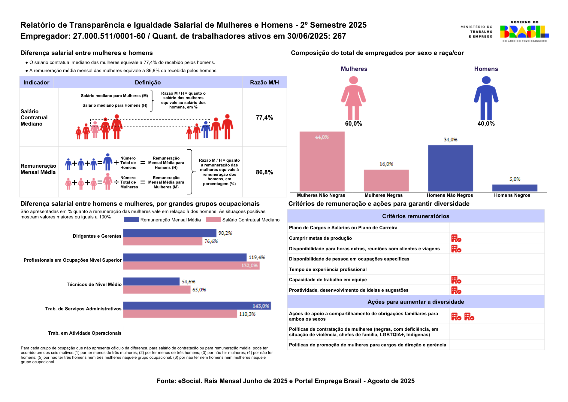 Transparency and Pay Equality Report — capa do relatório