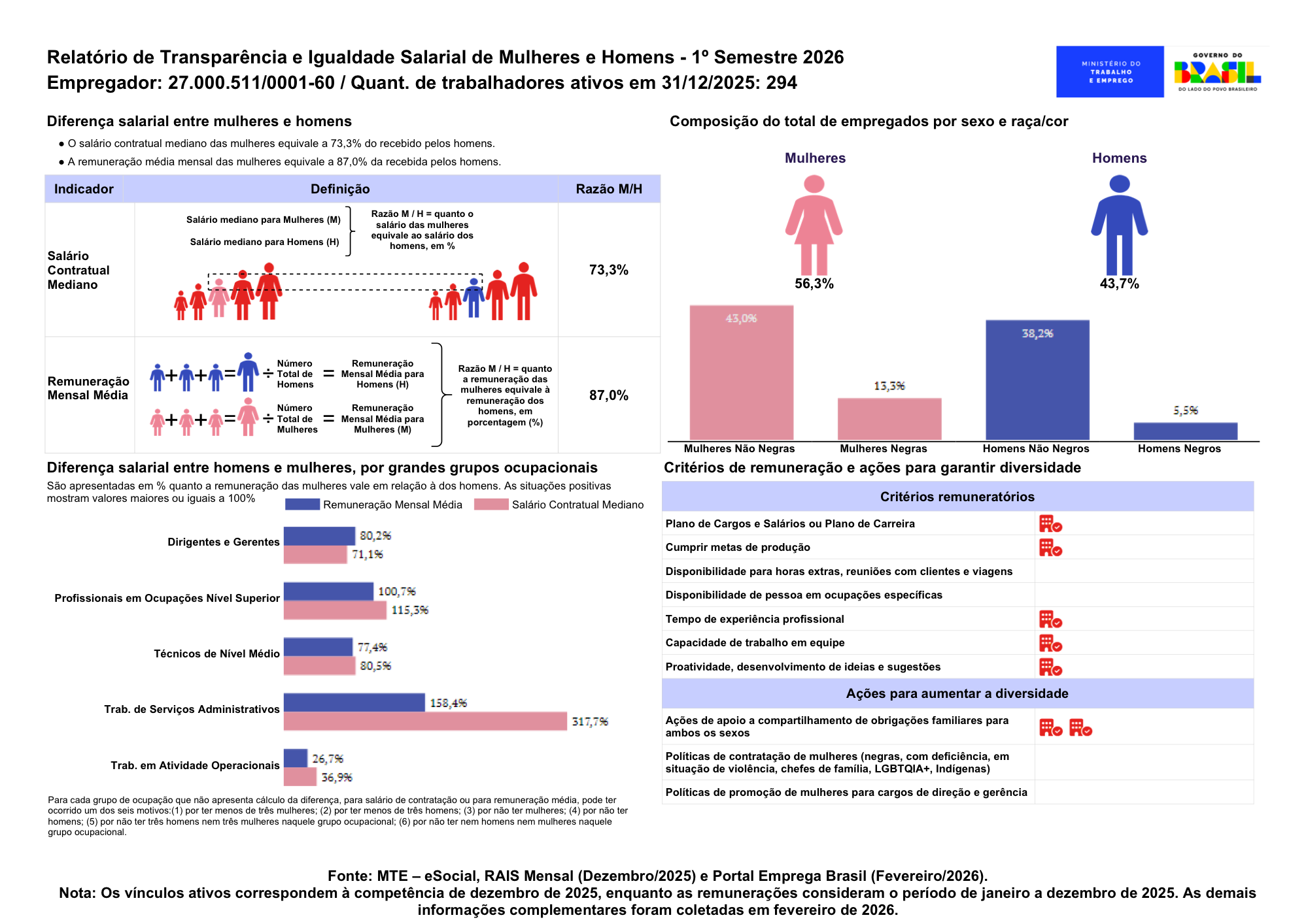Transparency and Pay Equality Report — capa do relatório